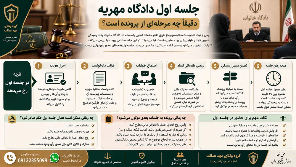 جلسه اول دادگاه مهریه