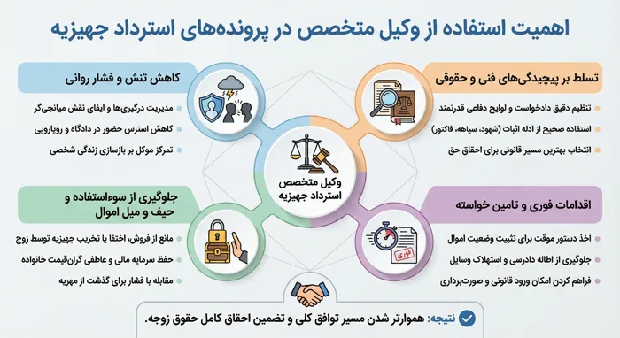 قوانین مربوط به جهیزیه و اهمیت وکیل استرداد جهیزیه