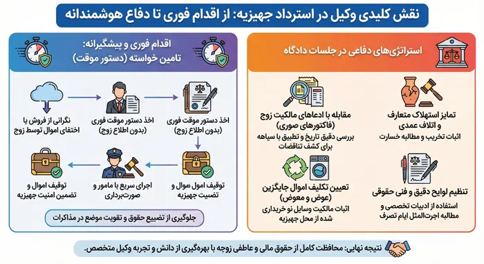 نقش وکیل در استرداد جهیزیه
