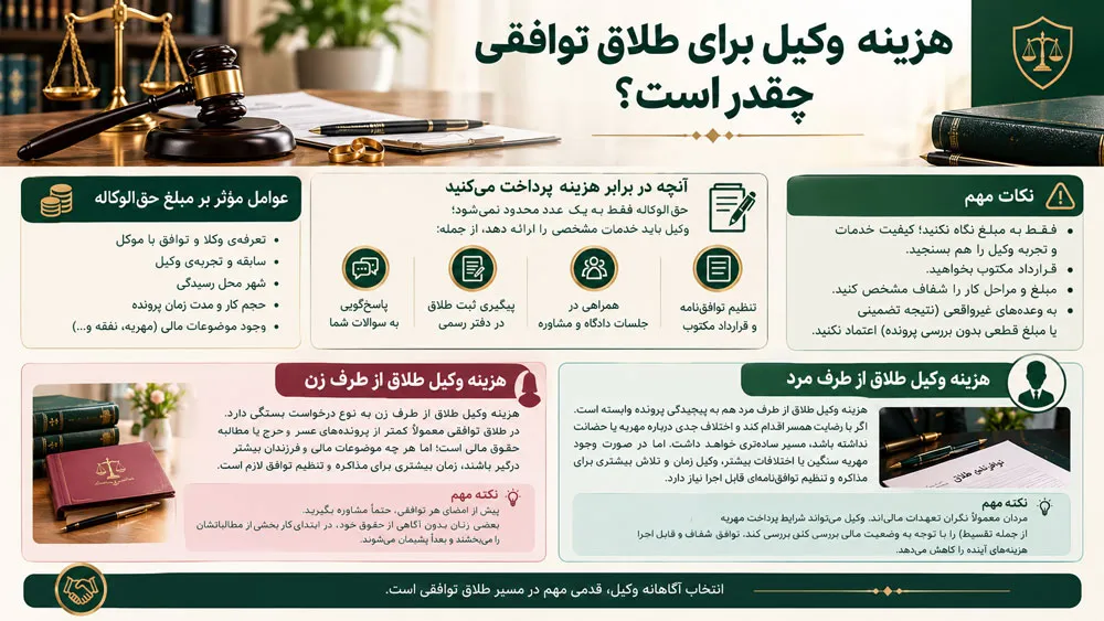 هزینه وکیل برای طلاق توافقی
