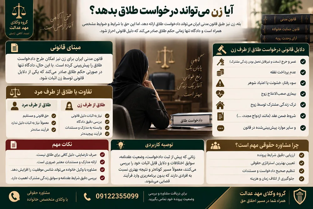 آیا زن میتواند درخواست طلاق بدهد؟