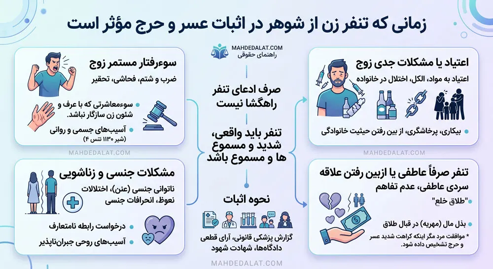 تنفر زن از شوهر در اثبات عسر و حرج