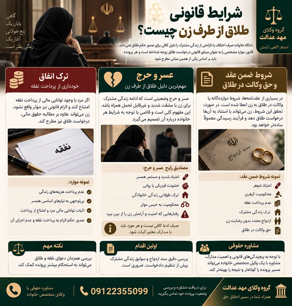 شرایط قانونی طلاق از طرف زن چیست؟