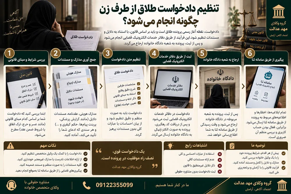 تنظیم دادخواست طلاق از طرف زن چگونه انجام میشود؟