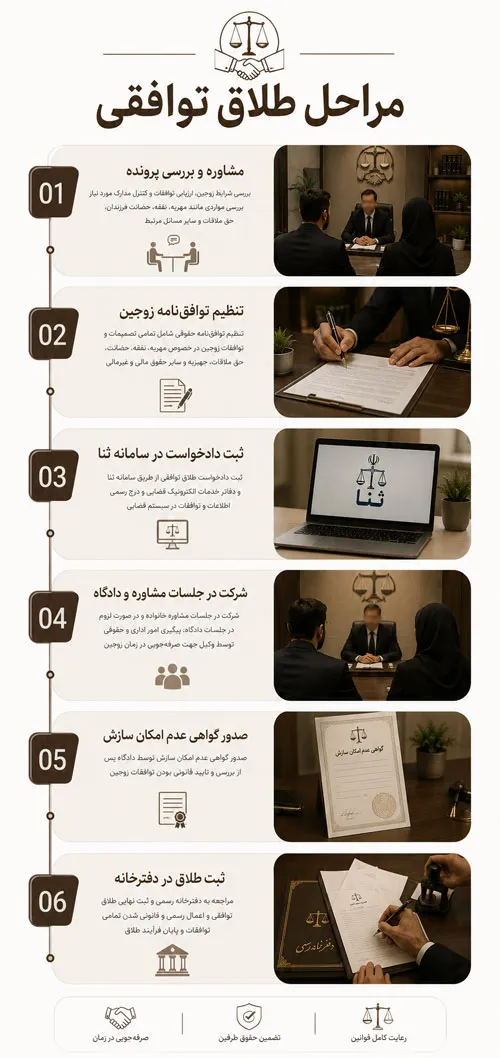 مراحل انجام طلاق توافقی با وکیل