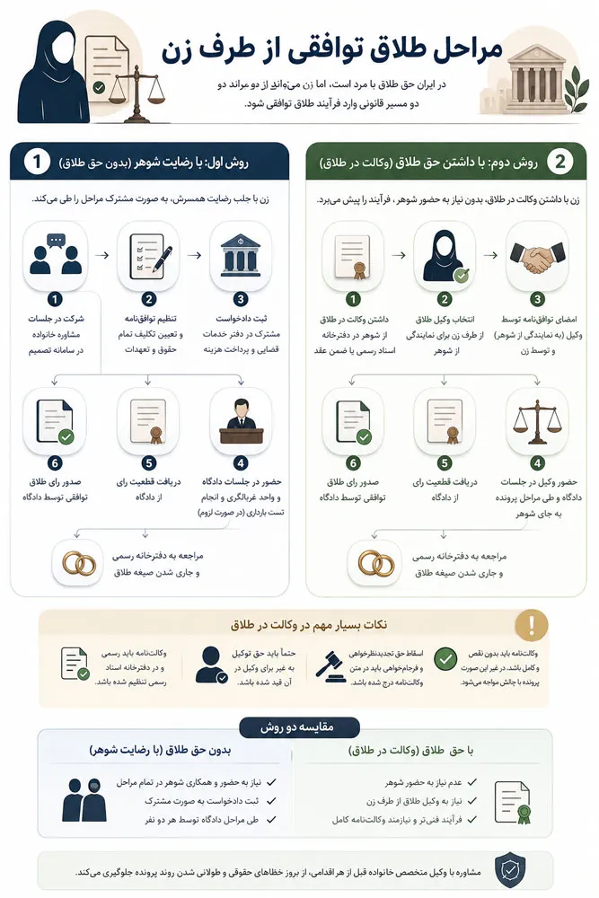 مراحل طلاق توافقی از طرف زن