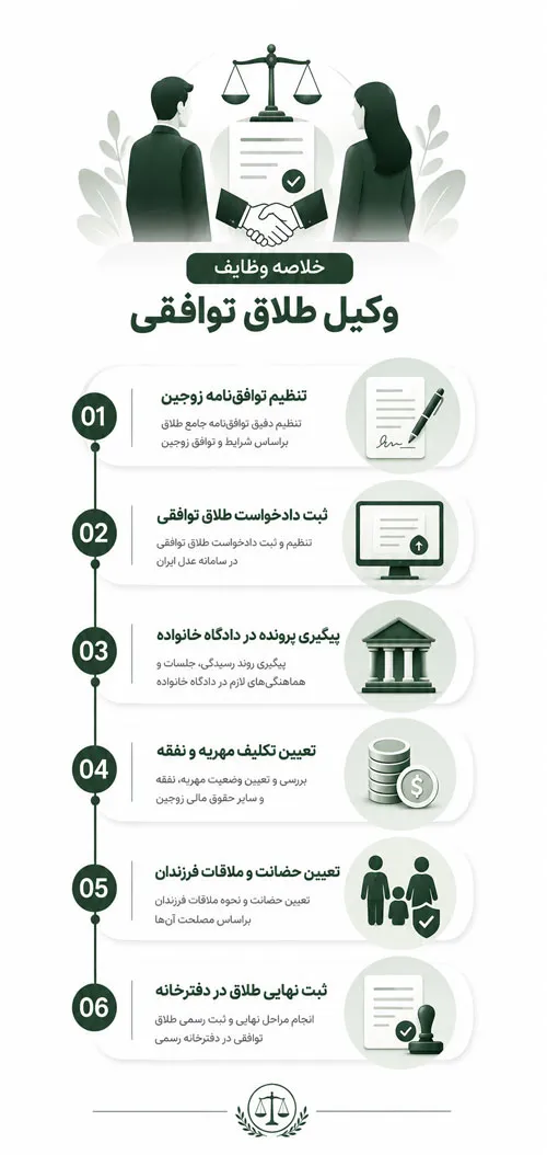 وظایف اصلی وکیل طلاق توافقی