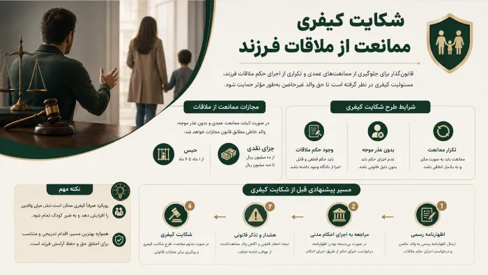 شکایت کیفری ممانعت از ملاقات فرزند