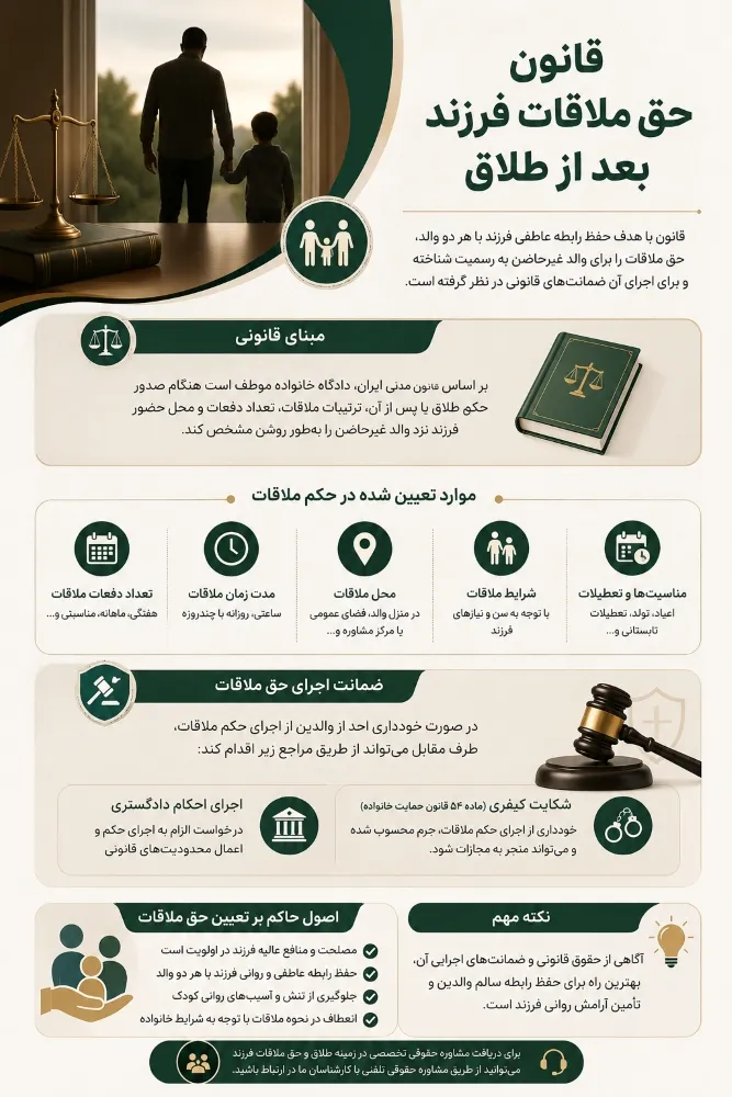 قانون حق ملاقات فرزند بعد از طلاق