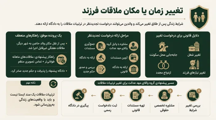 تغییر زمان یا مکان ملاقات فرزند