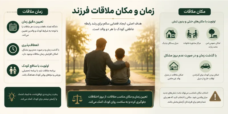 زمان و مکان ملاقات فرزند