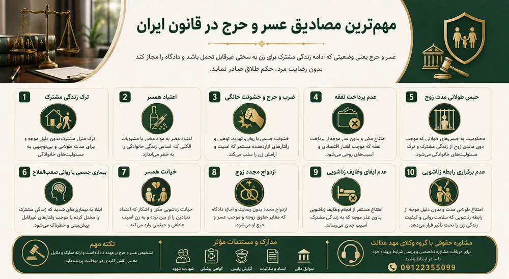 مهم‌ترین مصادیق عسر و حرج
