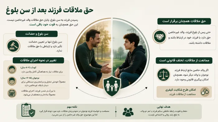 حق ملاقات فرزند بعد از سن بلوغ