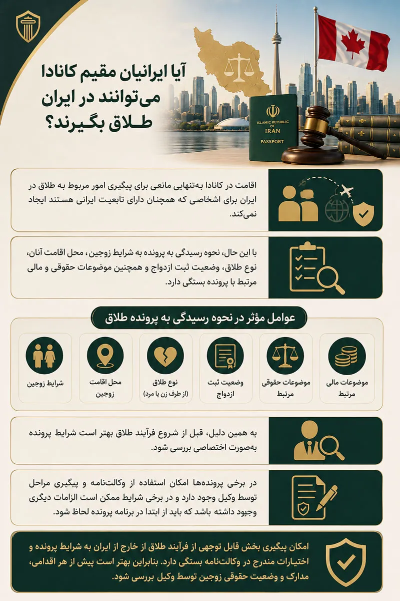وکالت‌نامه طلاق ایرانیان مقیم کانادا