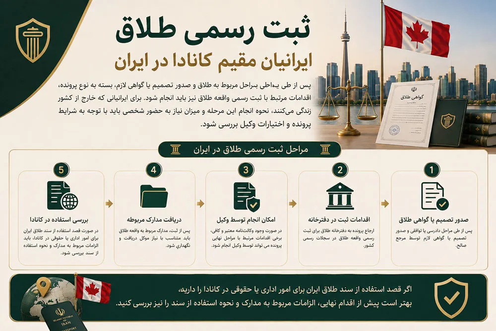 ثبت رسمی طلاق ایرانیان مقیم کانادا در ایران