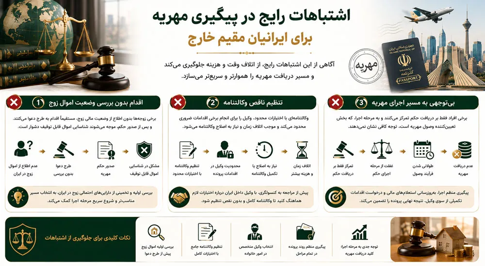 اشتباهات رایج در پیگیری مهریه برای ایرانیان مقیم خارج