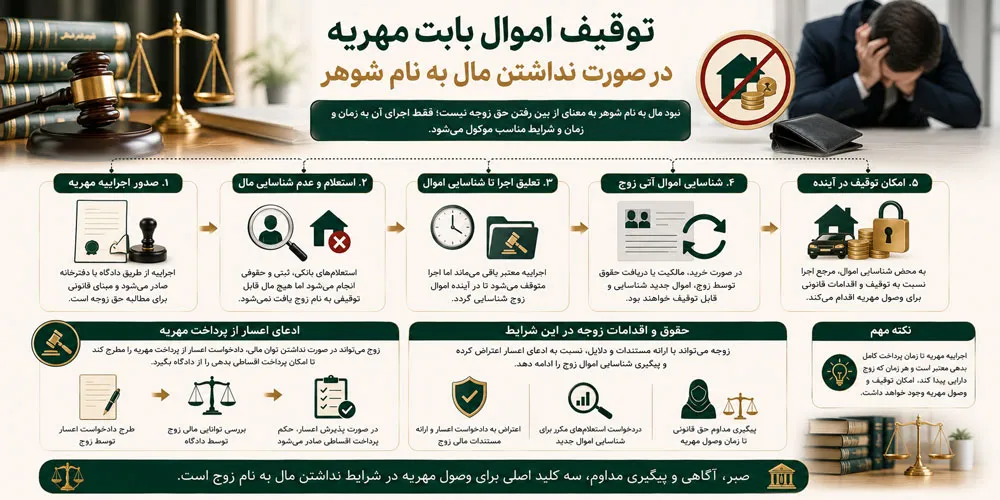 توقیف اموال بابت مهریه در صورت نداشتن مال به نام شوهر