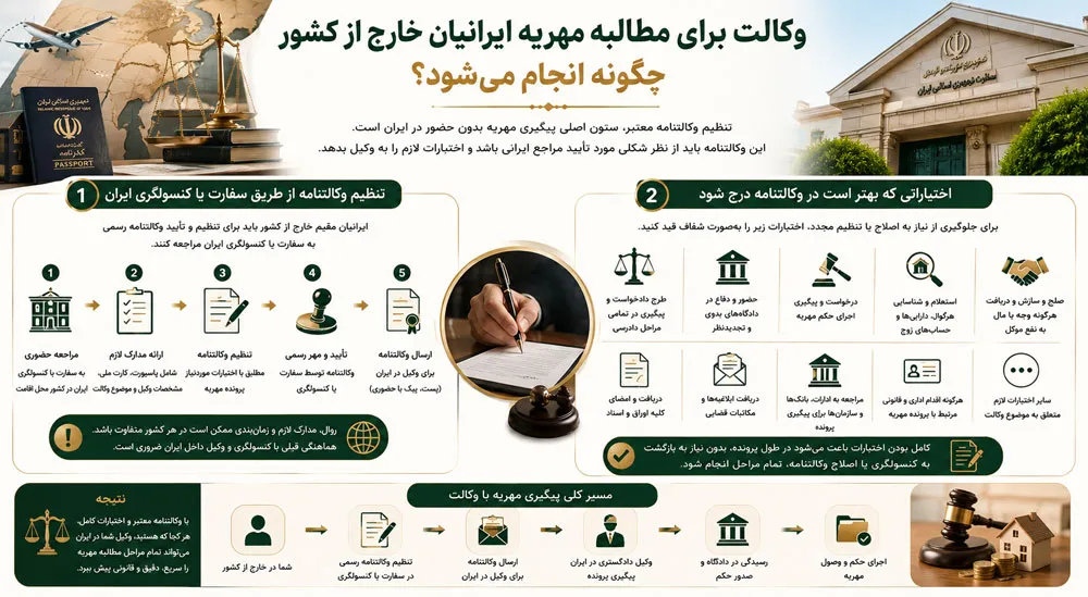 وکالت برای مطالبه مهریه ایرانیان خارج از کشور