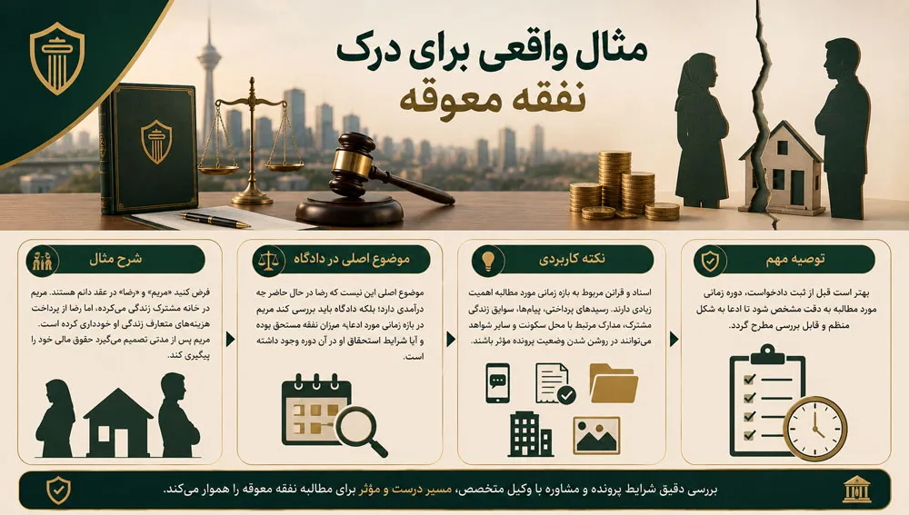 مثال واقعی برای درک نفقه معوقه
