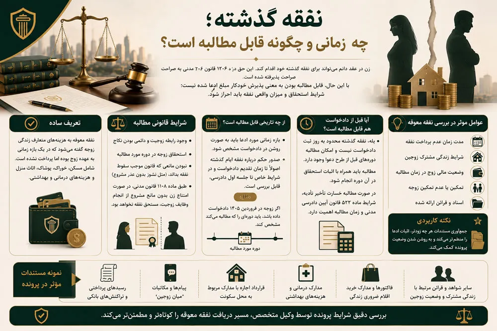 مطالبه نفقه سال های گذشته