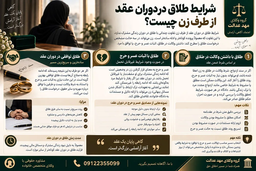 شرایط طلاق در دوران عقد از طرف زن