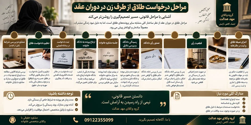 مراحل درخواست طلاق از طرف زن در دوران عقد
