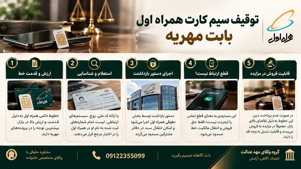توقیف سیم کارت همراه اول بابت مهریه
