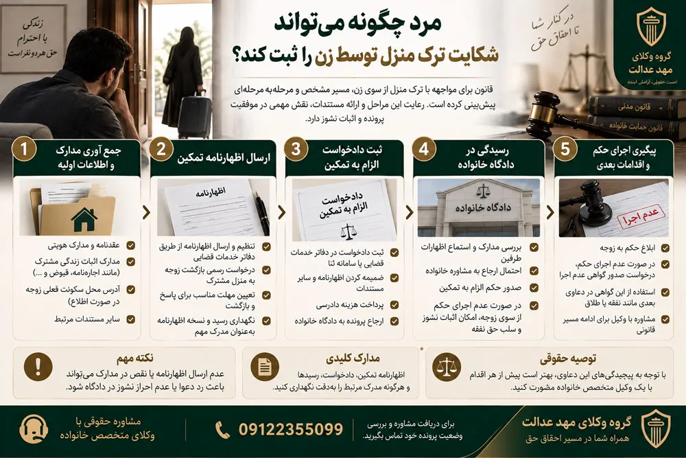 شکایت مرد از زن به دلیل ترک منزل