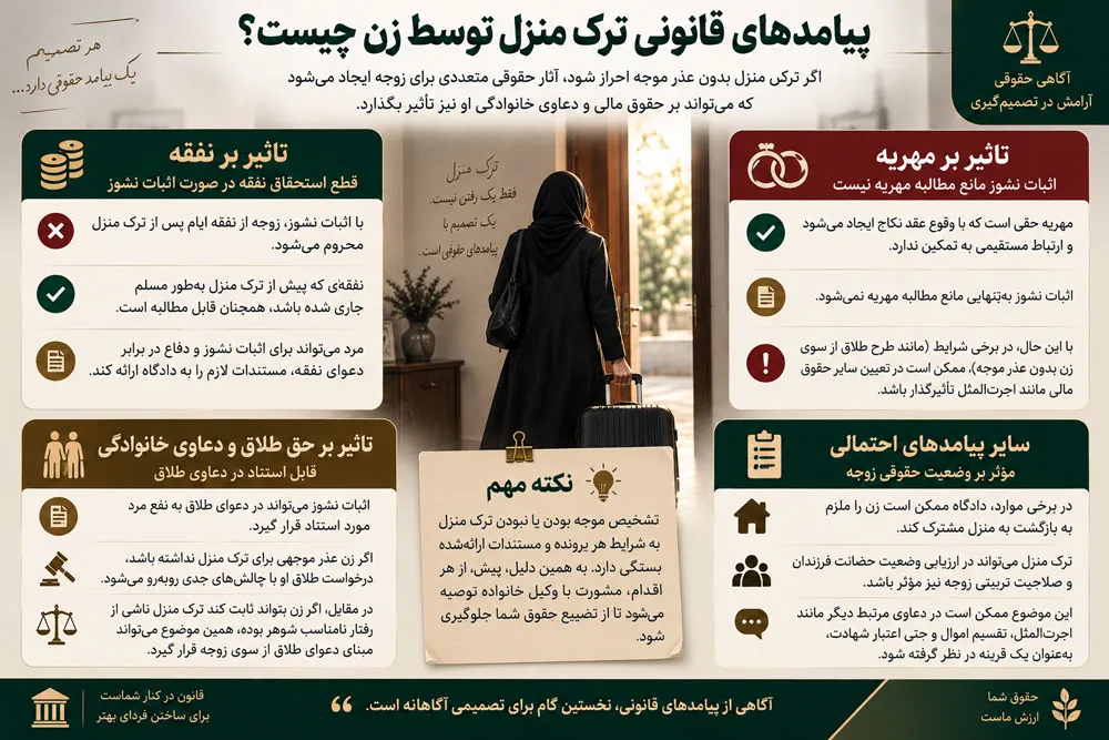 پیامدهای ترک منزل توسط زوجه