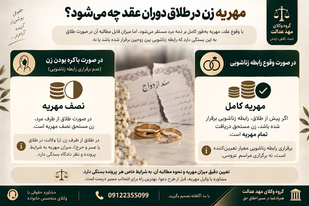 مهریه زن در طلاق دوران عقد