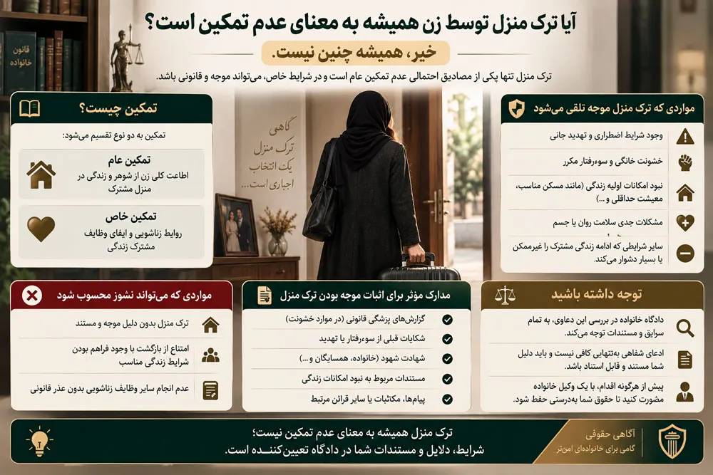 شکایت عدم تمکین زن