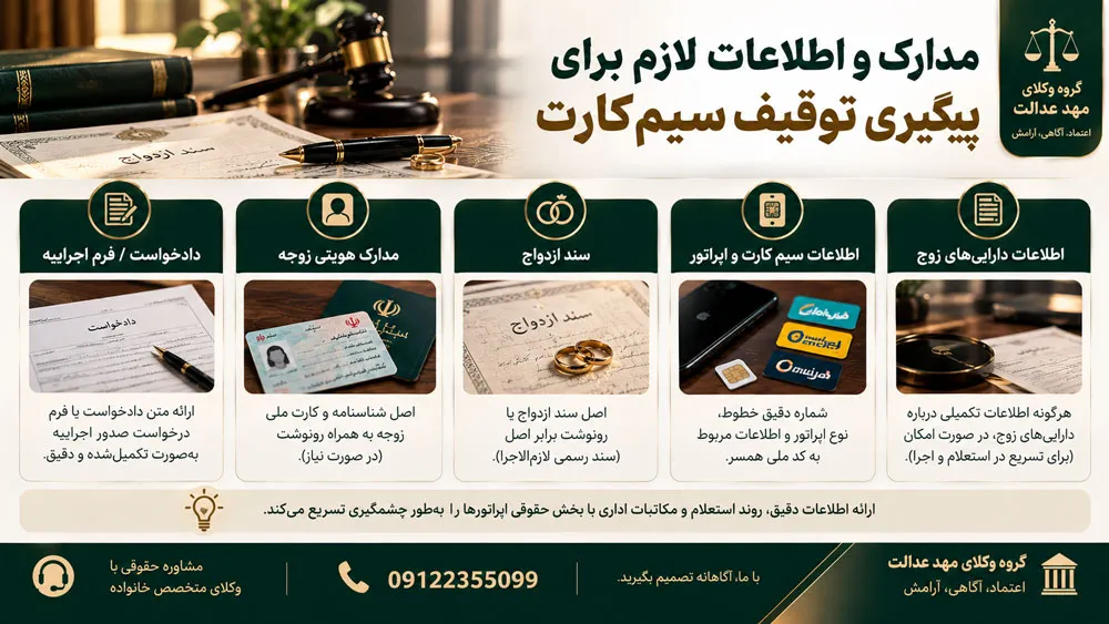 مدارک لازم برای توقیف سیم کارت