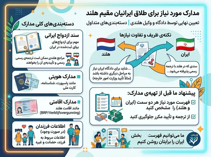 مدارک مورد نیاز برای طلاق ایرانیان مقیم هلند
